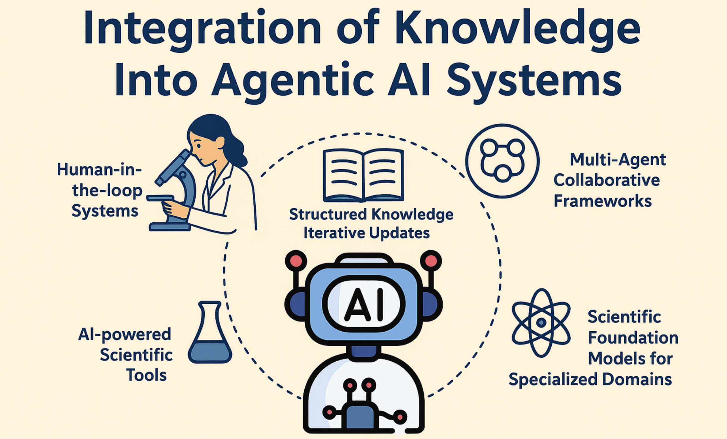 Knowledge Integration Framework