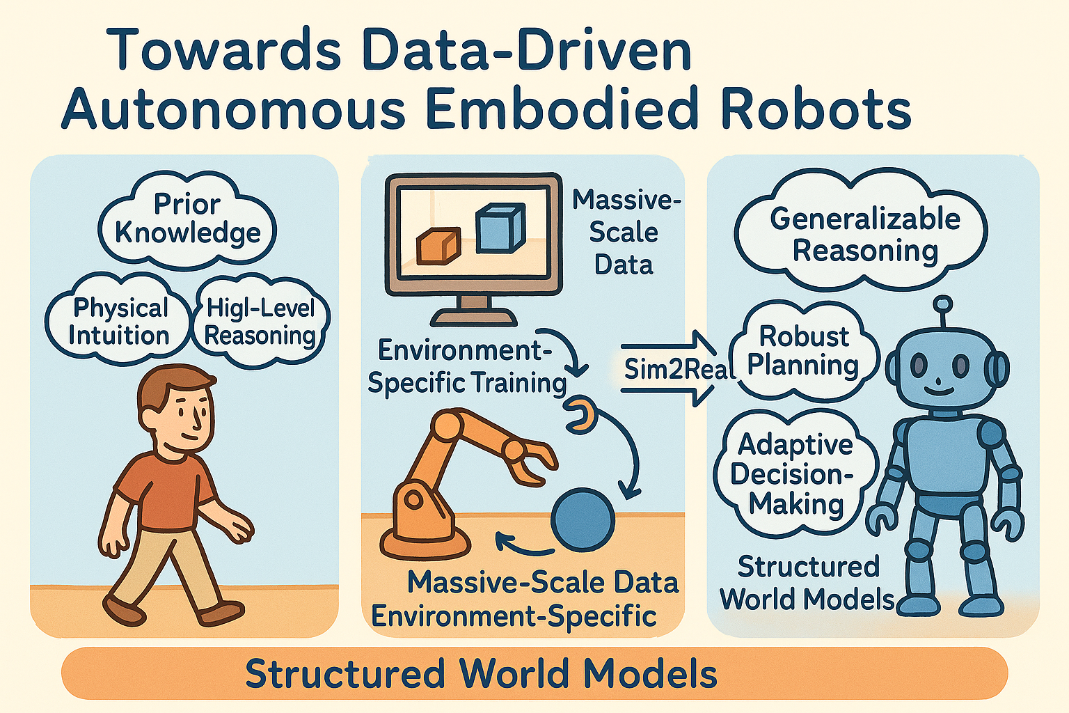 Towards Data-Driven Autonomous Embodied Robot