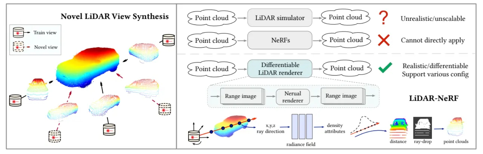 LiDAR-NeRF.jpeg