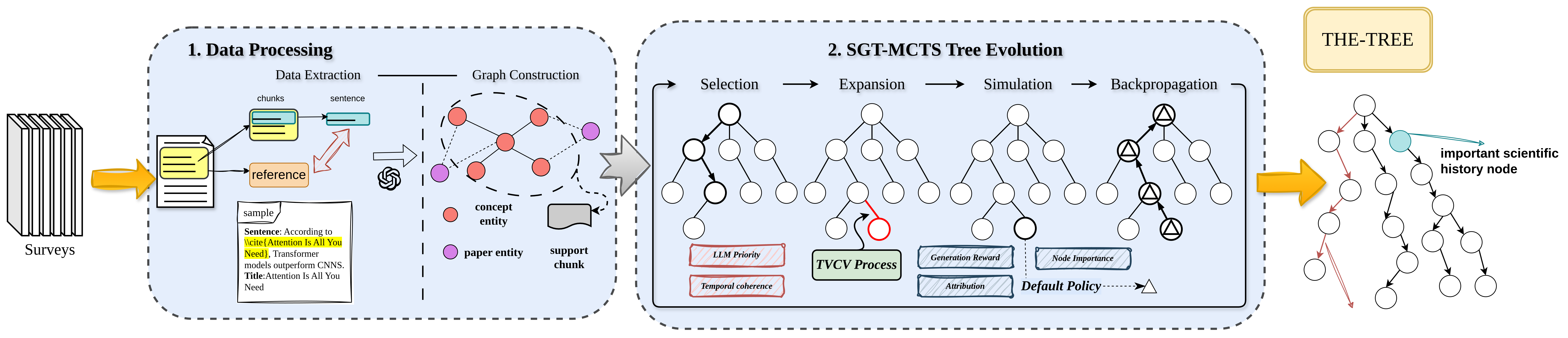 THEtree_overview.png
