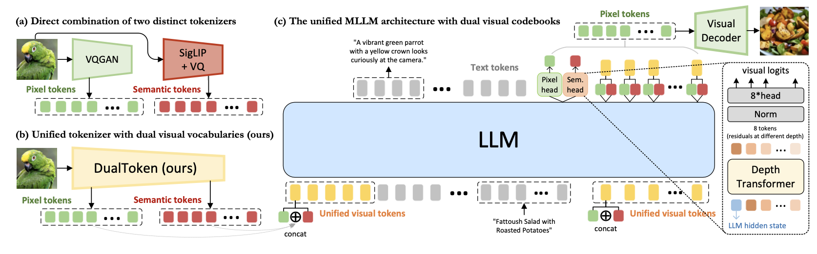 dualtoken_arch.png